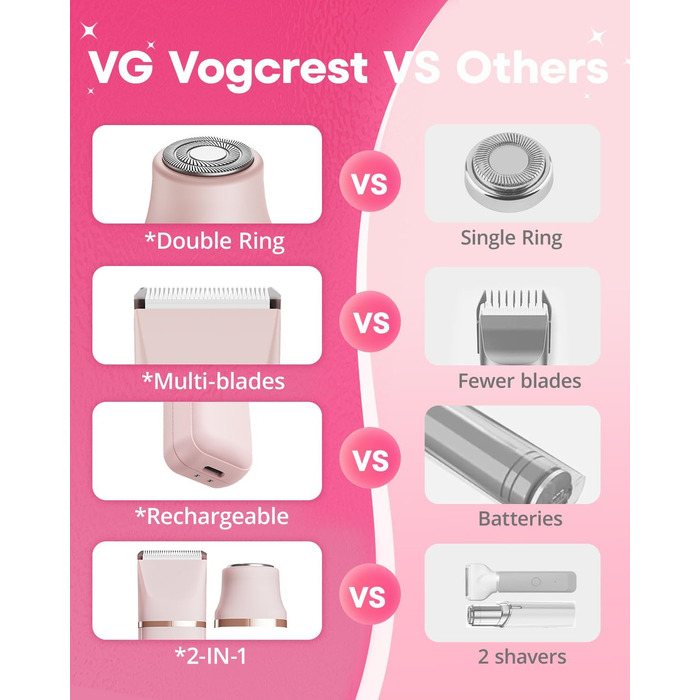 Електричний триммер для бікіні VG VOGCREST: безболісний жіночий депілятор для тіла, для рук, ніг, пахв та інтимної зони (рожевий, рожеве золото)