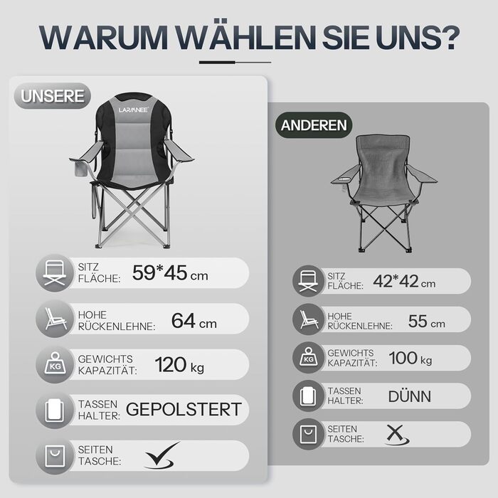Складний кемпінговий стілець для пікніка, саду, балкону та пляжу EBK01LC02 (Сірий + Чорний)