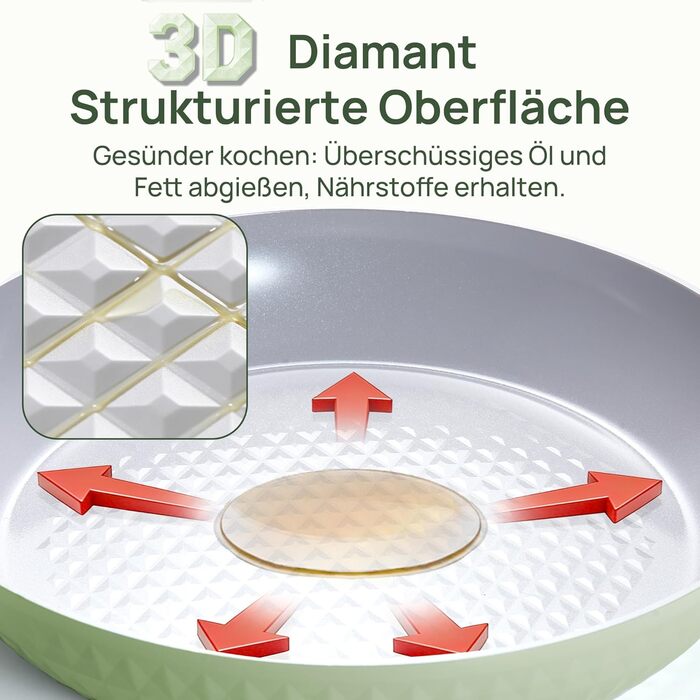Сковорідка KOKHUB антипригарна керамічна 28 см з кришкою, без PFAS, PTFE, PFOA, індукційна, для посудомийної машини