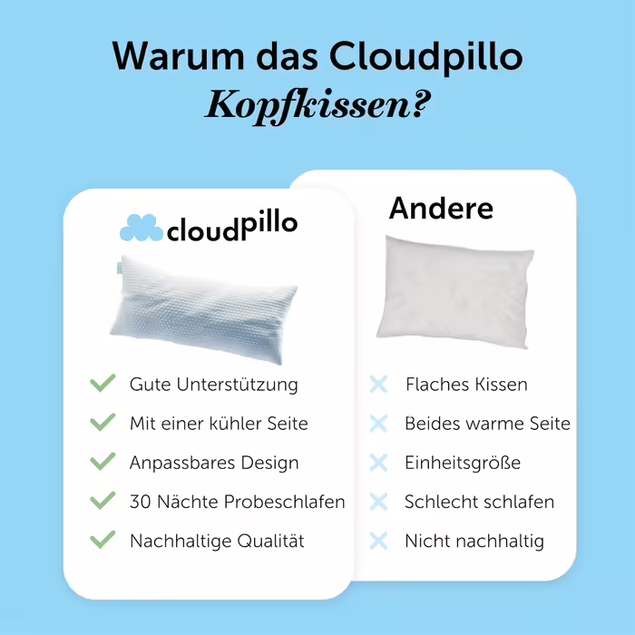 Ергономічна подушка Cloudpillo з пам’яттю форми 40x80 см, регульована висота, гіпоалергенна, преміум-якість