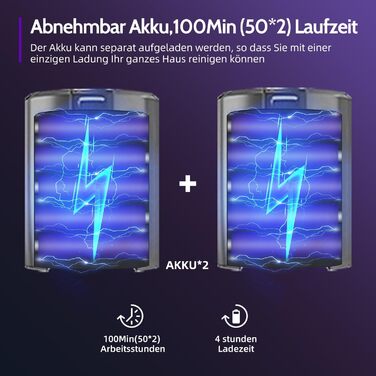 Бездротовий акумуляторний пилосос 40000Pa з 4 HEPA-фільтрами та контейнером 1.6L, 450W, для твердих поверхонь, килимів та шерсті тварин (червоний)