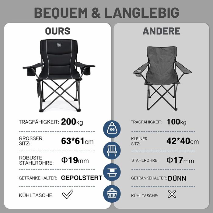 Крісло кемпінгове розкладне Timber Ridge 200 кг, широке 63 см, з ізольованою сумкою-холодильником, чорне