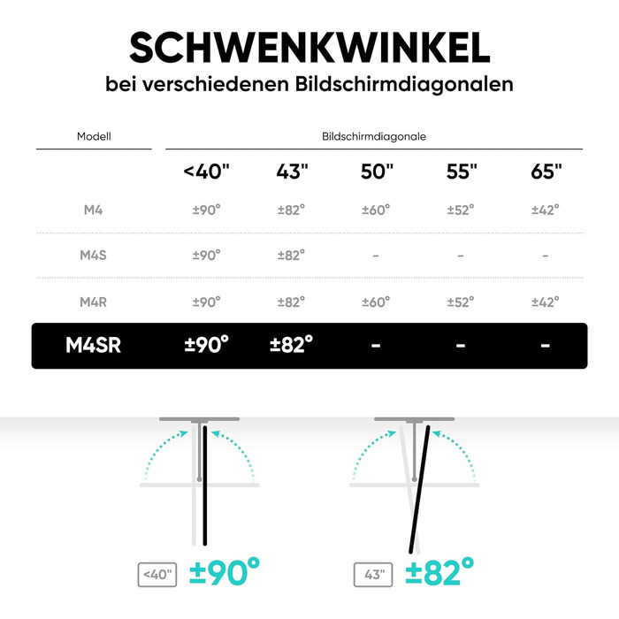 Настінний кріплення для телевізора ONKRON M4SR-B (17-43 дюйми, до 35 кг, VESA 200x200, чорний)