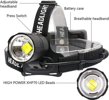 Лобовий ліхтарик LED XHP70.2, акумуляторний, 10000 люмен, USB-зарядка, надяскравий, зум, для роботи, полювання, будівництва, 3 батареї
