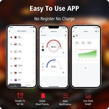 BFOUR Wireless Meat Thermometer Grill Thermometer Bluetooth with App, IP67 Waterproof Core Temperature Probe, Large Display Roasting Thermometer, App Control, for Grill, Oven, Rotisserie (Green)