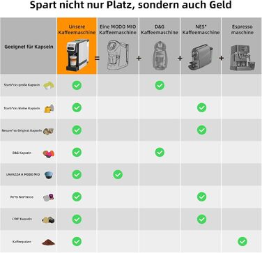 Кавомашина KOTLIE ST-550 Multi-Kapsel: 4-в-1 для Nes Original, Dolce Gusto, MIO та меленої кави, 19 Bar, 19 Bar, 7 рівнів об'єму води