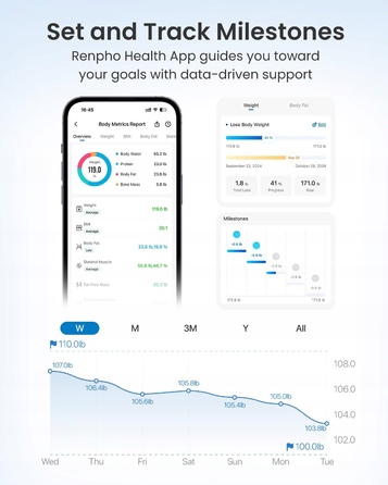 Розумні ваги для контролю ваги RENPHO ELIS 2X L R-MSB01