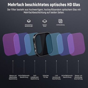 Набір фільтрів ND та CPL NEEWER для Insta360 Ace Pro: ND16, ND32, ND64, CPL – 4 шт.