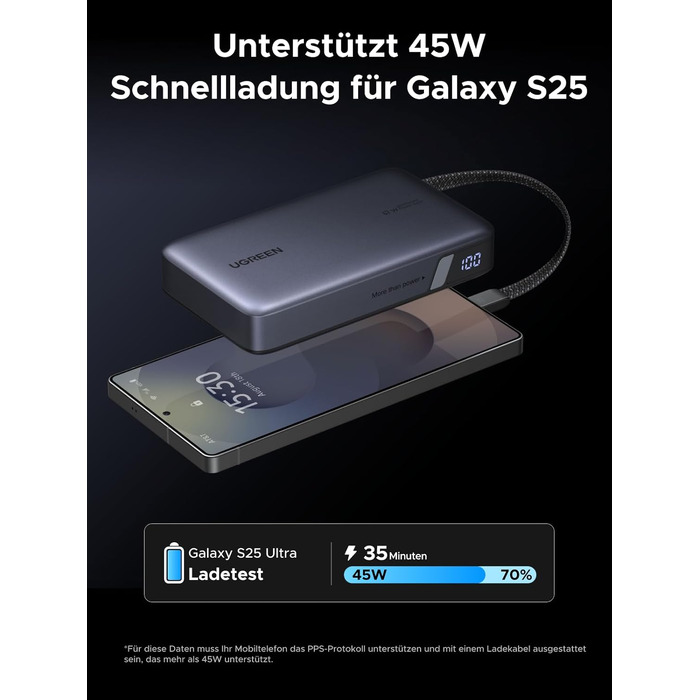 Повербанк UGREEN Nexode 20000mAh 67W з вбудованим кабелем USB-C, швидка зарядка HyperCharge та PD 65W для MacBook, iPad, iPhone, Xiaomi