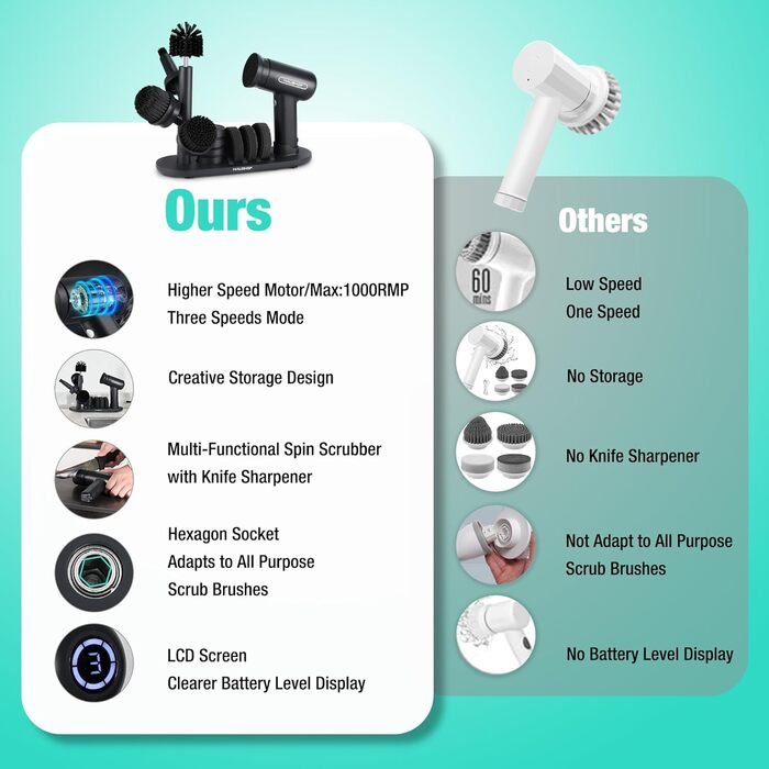 Електрична щітка для прибирання HAUSHOF з акумулятором, підставка, LCD дисплей, 3 швидкості, скрубер з 7 насадками та точилка для ножів, для ванної, кухні, плитки