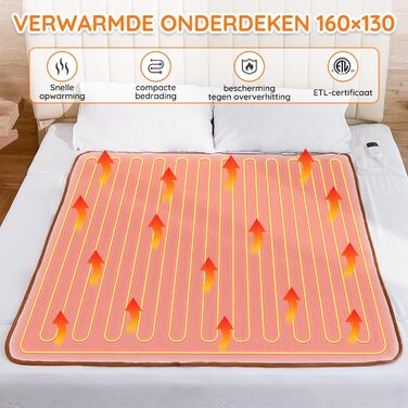 Електрична ковдра Mia&Coco з автовимкненням, 160x130 см, з таймером 12 годин, 3 режими нагріву, LED-дисплей, захист від перегріву, для стандартних матраців, машинне прання, білий колір