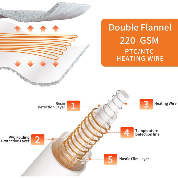 Електрична гріюча ковдра TOHDNC 180x150 см, фланель, 6 режимів нагріву, таймер, захист від перегріву