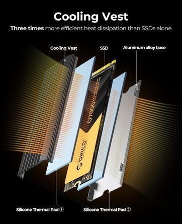 ORICO NVMe SSD 1TB PCIe 4.0 M.2 2280 Внутрішній SSD з радіатором для ПК та ноутбуків (7000 MB/s чтение, 6500 MB/s запись)