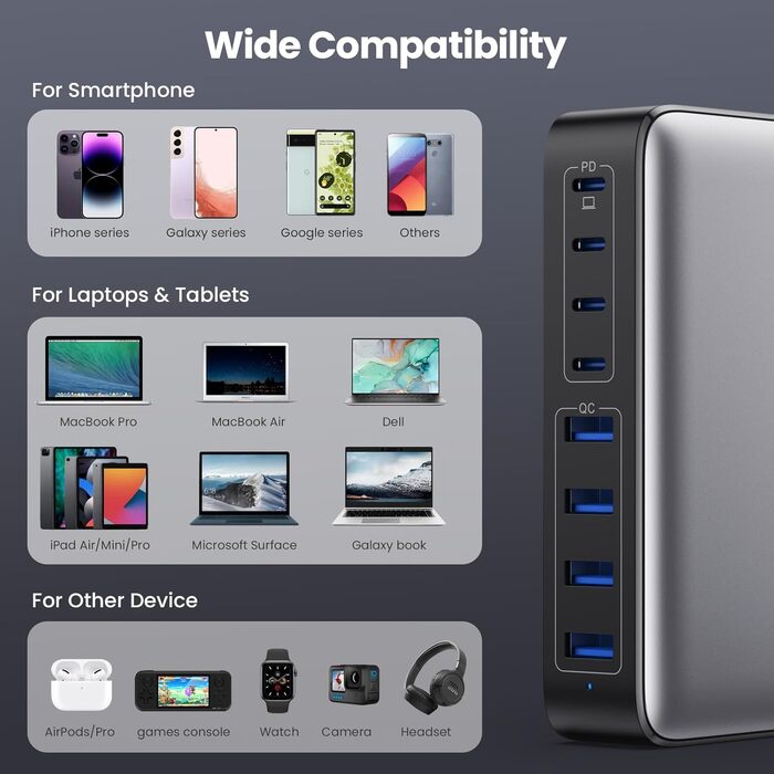 Зарядний пристрій Feob 200W USB-C GaN III 8-Port з PPS PD 65W для MacBook, iPhone, Steam Deck, смартфонів - Чорний