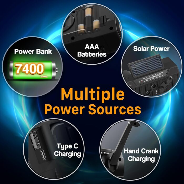 Радіо на сонячній енергії FosPower з живленням від акумулятора 10000mAh - радіо NOAA/AM/FM, USB/Solar/Ручний заряд, SOS-сигнал, ліхтарик для надзвичайних ситуацій (7400mWh, чорний)