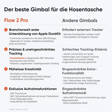 Insta360 Flow 2 Pro Creator Bundle Gray: Стабілізатор для смартфона з Apple DockKit, 360° трекінг, інтегроване статіво/селфі-стік, мобілізатор для влогів та подорожей