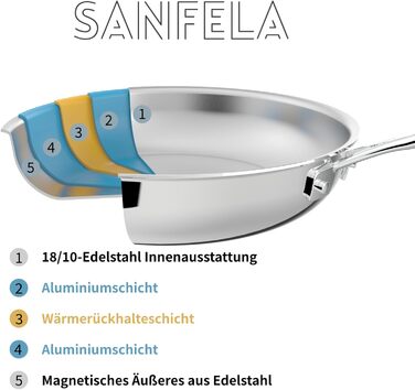 Нержавіюча сковорода 28 см, 5-шарова, для посудомийної машини та духовки, індукційна, рівномірний розподіл тепла