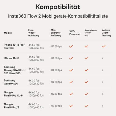Insta360 Flow 2 Gray – Стабілізатор для смартфонів, Gimbal з AI-tracking, вбудований штатив/селфі-стік, пульт дистанційного керування, для iPhone/Android, сірий, Flow 2