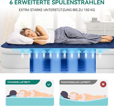 Надувний матрац YITAHOME 2x1,5м з електричною помпою, самонадувний, для 2 осіб, білий/блакитний