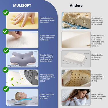 Подушка ортопедична MULISOFT Memory Foam для сну на боці, з підтримкою шиї, метелик, сіра (M) - для всіх поз