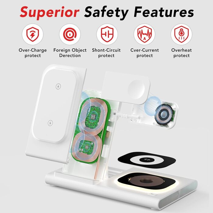 Бездротова зарядка 3-в-1 Samsung: для Galaxy S26/S25/S24/S23, Z Flip/Fold, Galaxy Watch Ultra/8/7/6/5/4, Buds (Біла)
