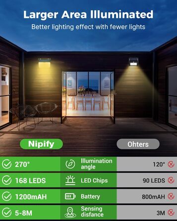 Світлодіодний сонячний ліхтар nipify з датчиком руху, 6 шт, 168 LED, 3 режими, IP65, тепле біле світло, для вулиці, стіни та саду