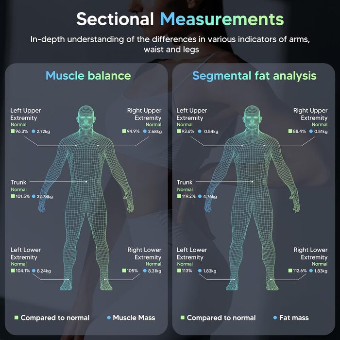 Аналітичні електронні ваги для ванної з Bluetooth, підтримкою додатка та 8 електродами