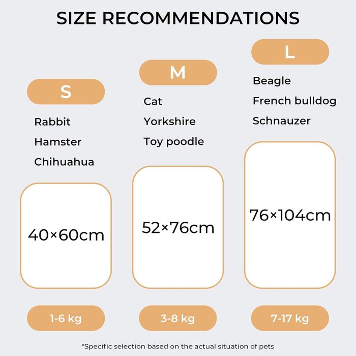 М'яка ковдра для собак та котів Luciphia: тепла флісова ковдра 3 шт. 104*76 см (60*40 см, вівчина)