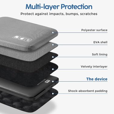 Захисний кейс ProCase для зовнішніх жорстких дисків Canvio Basics, WD Elements, Seagate Backup Plus Slim (2.5