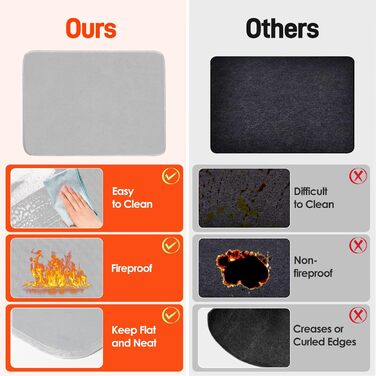 Термостійкий килимок під фритюрницю 2 шт. 40 x 45 см, 1 мм - захист від нагріву, для кухонних стільниць, масло- та водовідштовхувальний, легко миється (сірий, 40x60x0.1 см)