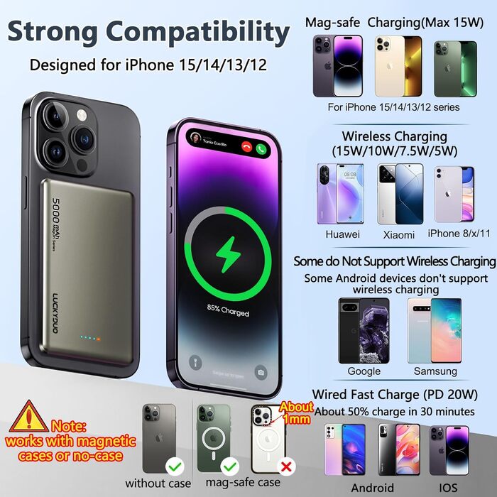 Power Bank LUCKYDUO MagSafe 5000mAh: Тонкий, Магнітний, Швидка зарядка 20W USB-C, для iPhone 15/14/13/12 Pro Max