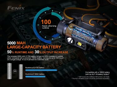 FENIX Hm70r Rechargeable 21700 Powered Headlamp with Neutral White and Red LEDs
