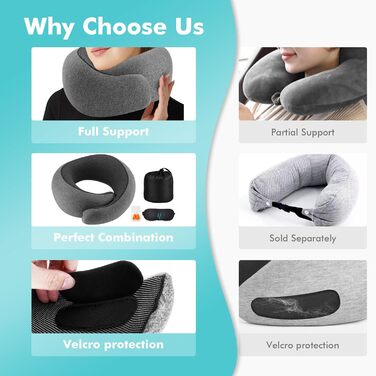 Подушка для шиї у літак, Memory Foam, ортопедична, компактна, для тривалих перельотів. З 3D-маскою для сну та берушами. Ваш незамінний супутник у подорожах