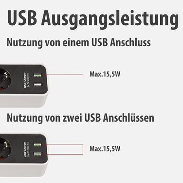 Брененштуль мережевий фільтр Ecolor 4-портовий з USB (білий/чорний) - 4 розетки, 2 USB-порти, вимикач, 1.5м кабель