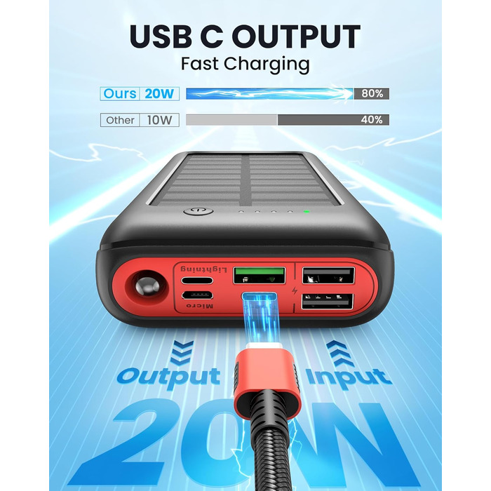 Сонячний Power Bank 27000mAh 22,5W PD20W, USB-C, портативний зарядний пристрій для iPhone 16/15/14/13/12, кемпінг, на вулицю, червоний
