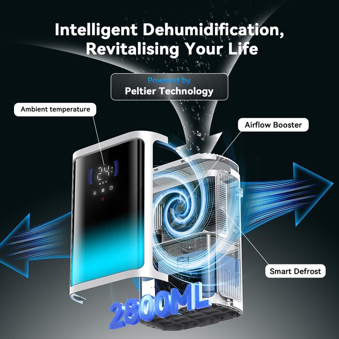 Електричний осушувач повітря Leise для сушіння одягу з таймером, автовимкненням та 7-кольоровими індикаторами (850 мл/год, 24 дні)