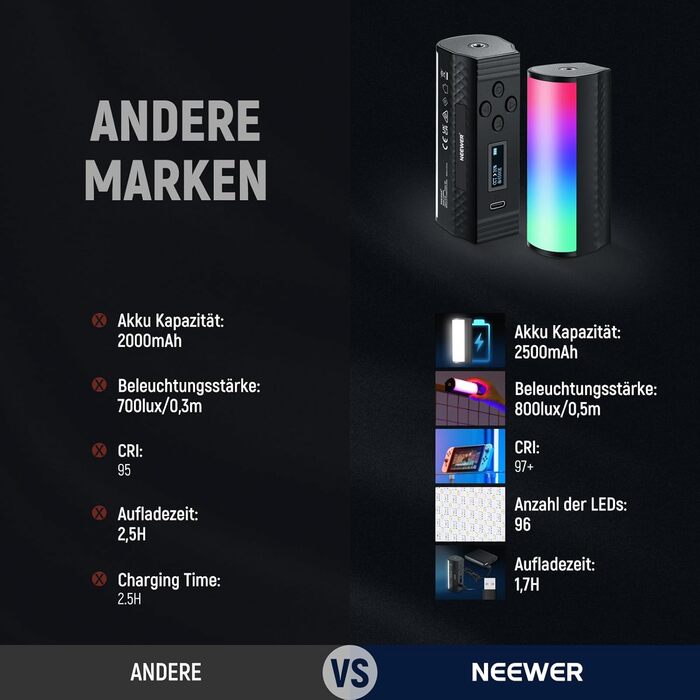 NEEWER LED відеоліхтар з магнітним кріпленням та штативом, RGB, 2500-8500K, 2500mAh, TL96RGB