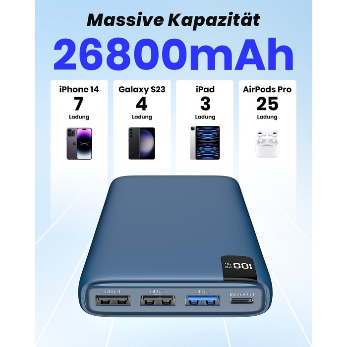 Power Bank Riapow 26800mAh з LED-дисплеєм, 4 виходи, USB-C, швидка зарядка 22.5W, блакитний