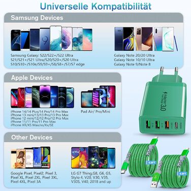 Acezeek Зарядний пристрій USB-C 40W з кабелями Type-C (2 адаптери + 2 кабелі) - Швидка зарядка для iPhone, Galaxy, iPad Pro