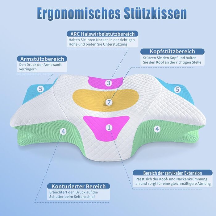 Подушка для шиї SAHEYER з Memory Foam, ортопедична, ергономічна, для сну на боці, біла, 60 x 35.5 x 10/13 см