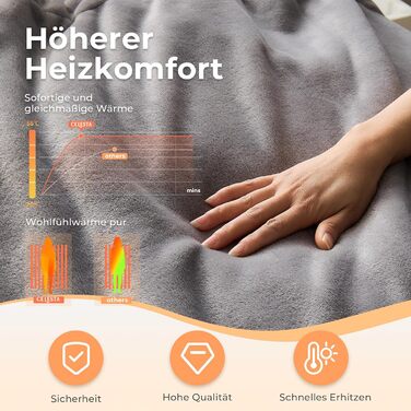 Електричний килим Celestа з підігрівом, 9 режимів нагріву, таймер, автовимкнення, 160x120 см, сірий - для софи, ліжка, офісу