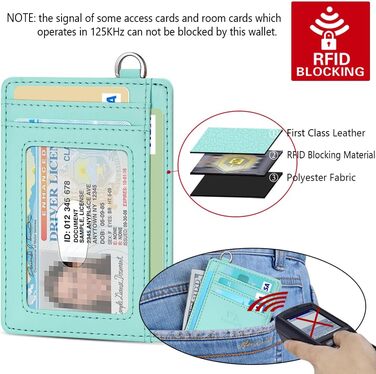 FurArt: RFID-захищене картхолдер/портмоне для чоловіків та жінок, чорний (S, Морська блакить)