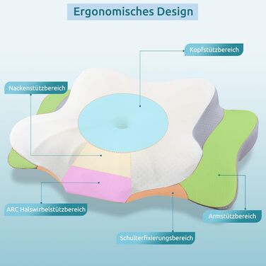 DONAMA Memory Foam Pillow Head Pillow Neck Pillow Ergonomic Side Sleeper Pillow for Side, Back & Stomach Sleepers