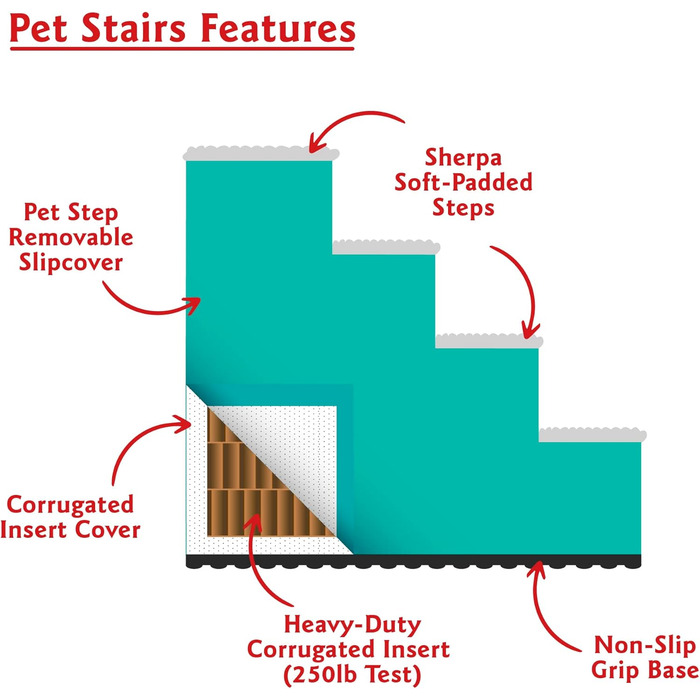 Трап для домашніх тварин Majestic Pet 3-ступенева, блакитно-бірюзова, з візерунком ланцюга, для котів та собак