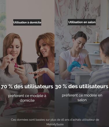 Електричний набір для манікюру MelodySusie PC90G: нагрівач для гелю та акрилу, 20000 об/хв, регулювання швидкості, рожевий