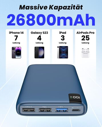 Power Bank Riapow 26800mAh з LED-дисплеєм, 4 виходи, USB-C, швидка зарядка 22.5W, блакитний