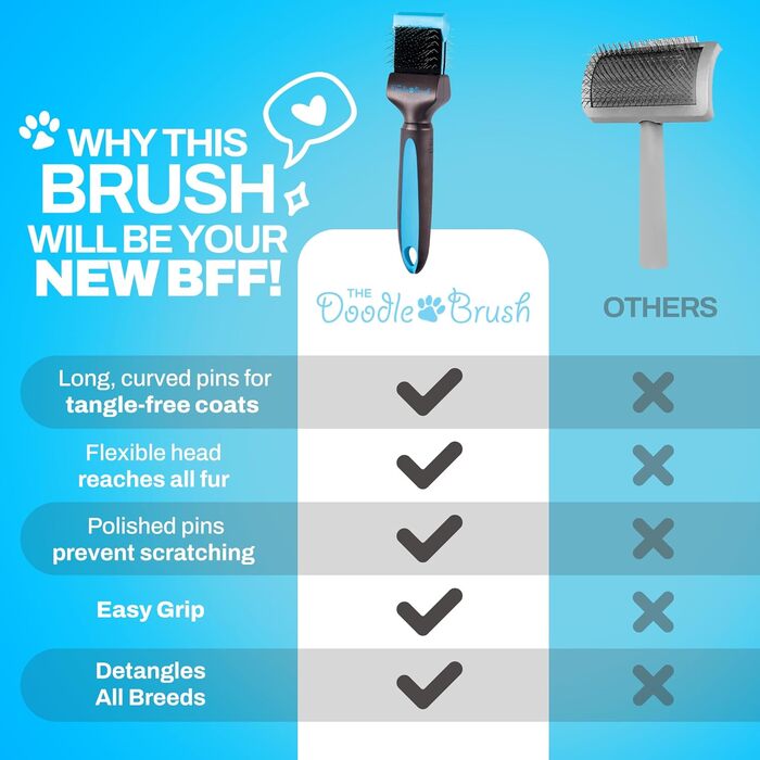 Щітка для собак золотистих пуделів та лабрадудів, щітка для довгошерстих пуделів - вичесання для собак - щітка для виривання шерсті, щітка для розплутування шерсті собак - щітка для вичісування шерсті собак (одинарний насадка)