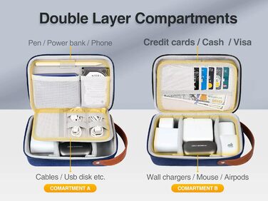 Органайзер для кабелів Luxtude: кейс для зберігання кабелів, зарядних пристроїв та Powerbank (Blue)