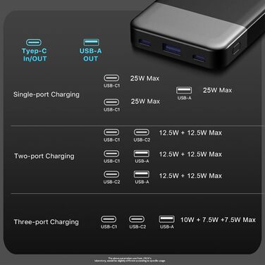 Портативний зарядний акумулятор JUOVI 10000mAh, 35W, 2 USB-C, 1 USB-A, PD 3.0, QC 4.0 (Зелений)