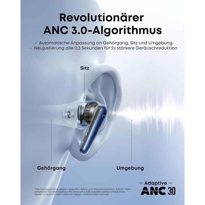 Soundcore Liberty 5: Бездротові навушники Anker з активним шумозаглушенням, Dolby Audio, швидкою зарядкою та 6 мікрофонами (Ozean-Blau)